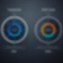 Comparison of CI/CD Tools