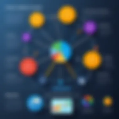 Graph showing advantages of different analytics platforms
