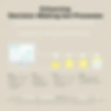 Chart showcasing decision-making improvements with reminder systems