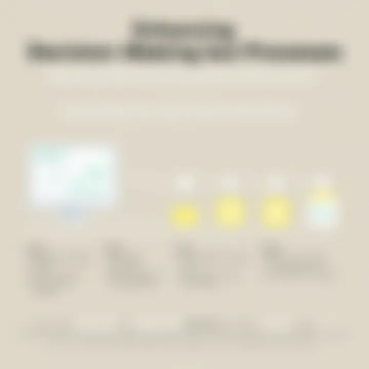 Chart showcasing decision-making improvements with reminder systems