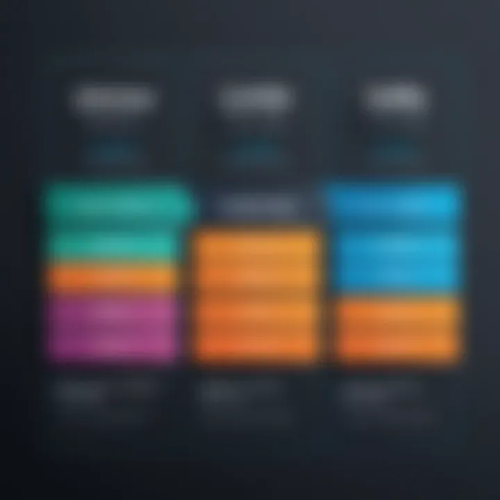 Comparison chart displaying Cleverbridge pricing structures