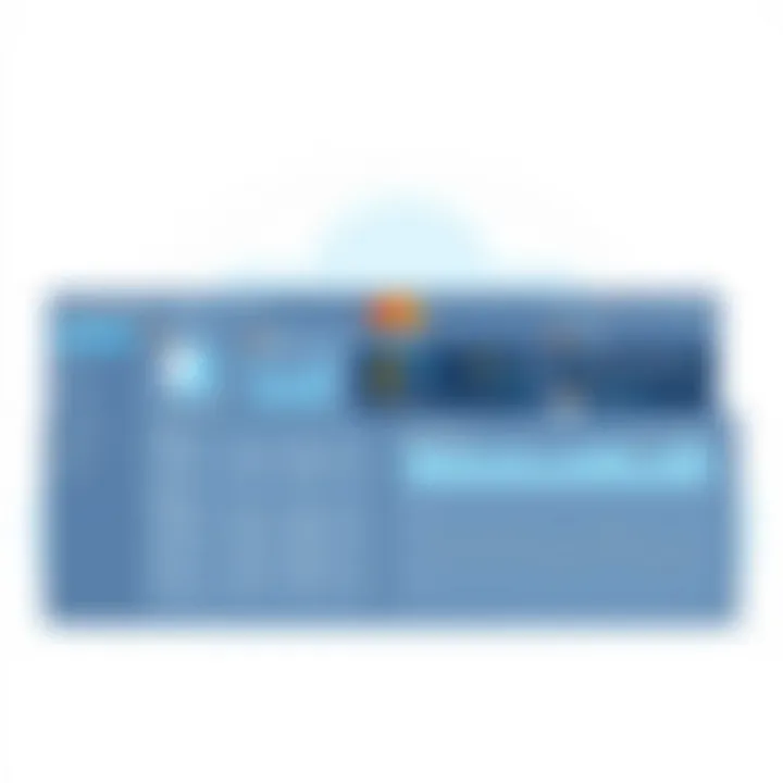 Cloudflare's dashboard showcasing security features