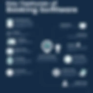 Infographic detailing key features of booking software
