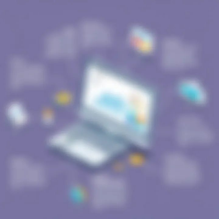 Graphical representation of software functionalities