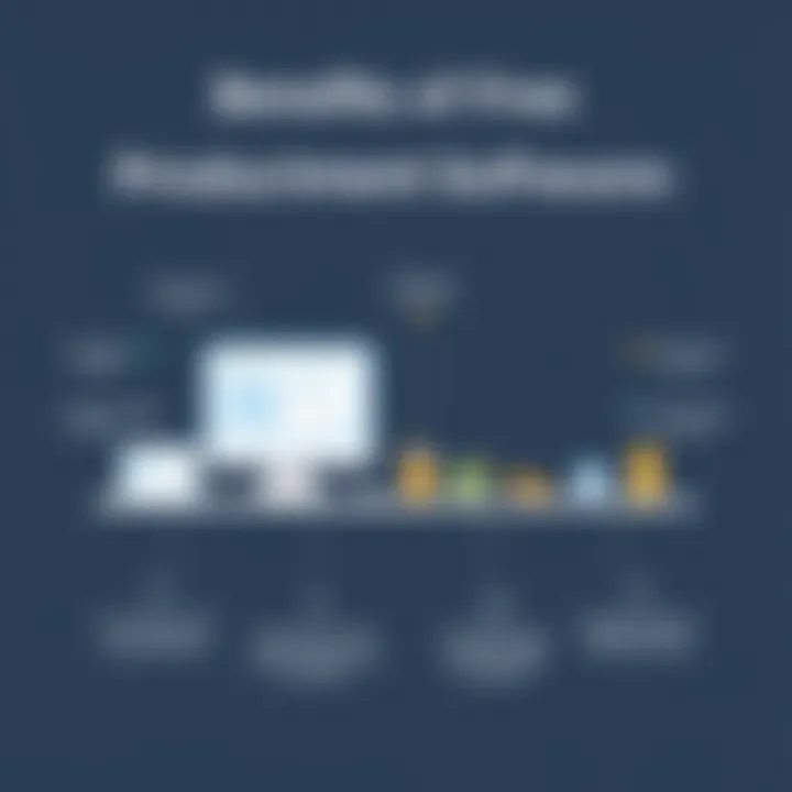 Graph showcasing benefits of using free software