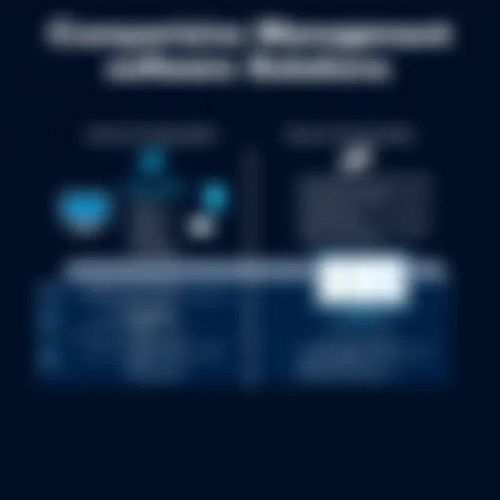 Comparison chart of different production management solutions