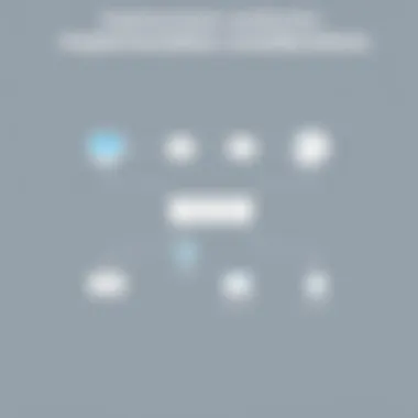 Flow diagram illustrating implementation considerations