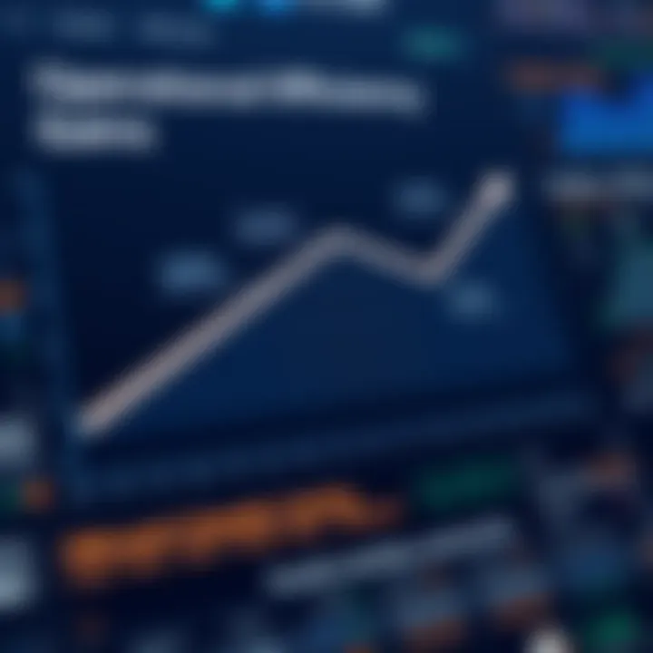Graph illustrating operational efficiency improvements due to technology