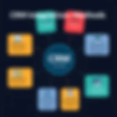 CRM Integration Methods for Nonprofits A diagram highlighting CRM integration methods