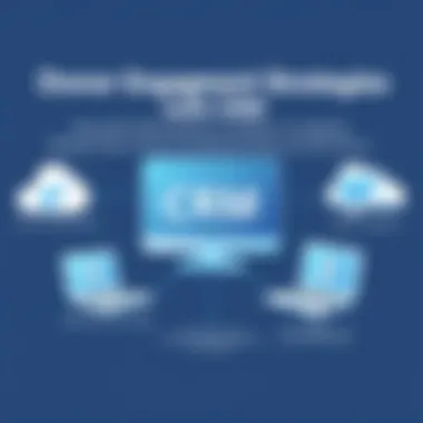 Donor Engagement Strategies with CRM An infographic showcasing donor engagement strategies