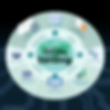 The Importance of Goal Setting in Performance Management Visual representation of goal setting in performance management