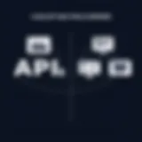 Comparison of API development tools