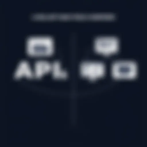 Comparison of API development tools