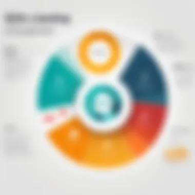 Strategic advantages of using Qlik Sense for data-driven decisions.