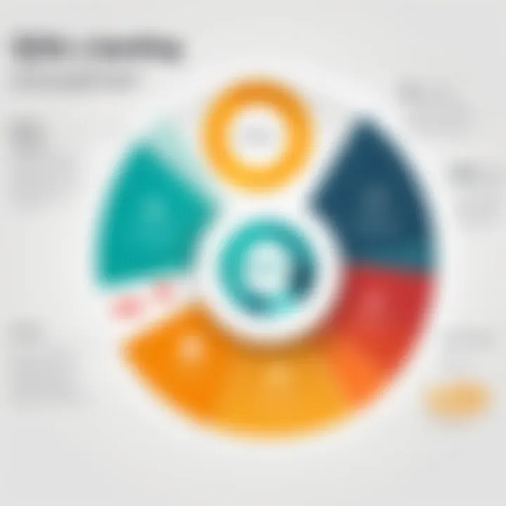 Strategic advantages of using Qlik Sense for data-driven decisions.