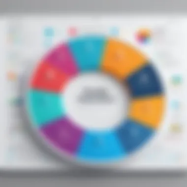 Graphical representation of enhanced organizational agility