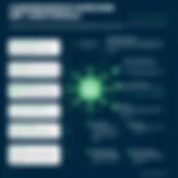 Overview of Resort ERP functionalities