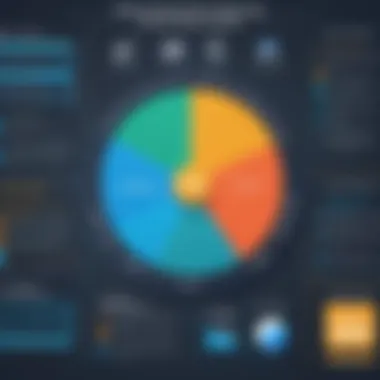 Chart highlighting key benefits of using safety incident reporting software.