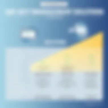 Project Management Solutions Comparison Comparison chart of project management solutions