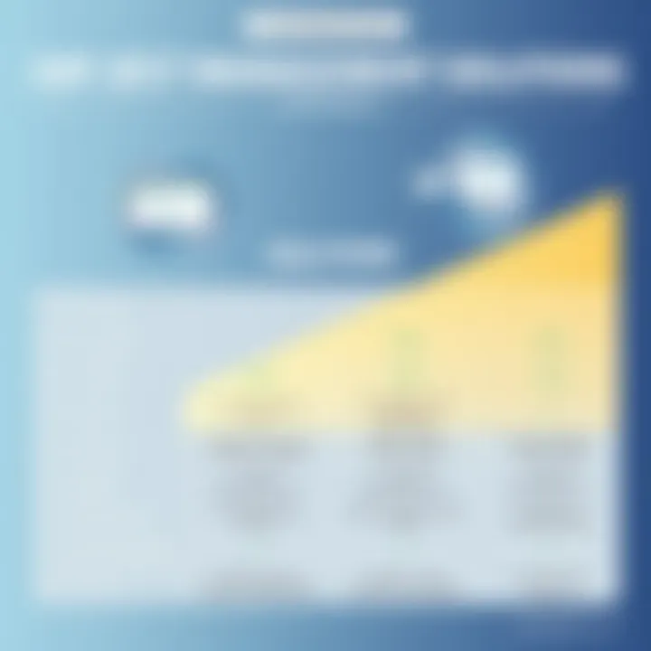 Project Management Solutions Comparison Comparison chart of project management solutions