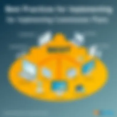 Best Practices for Implementing Commission Plans Diagram showcasing best practices for commission plan implementation