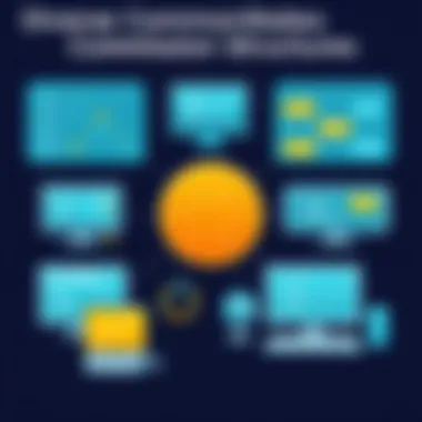 Diverse Commission Structures in Software Sales Visual representation of commission structures in software sales