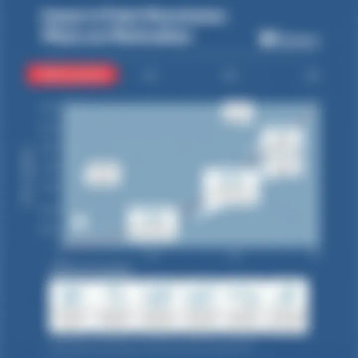 Impact of Tailored Commission Plans on Motivation Chart demonstrating the impact of tailored commission plans on motivation