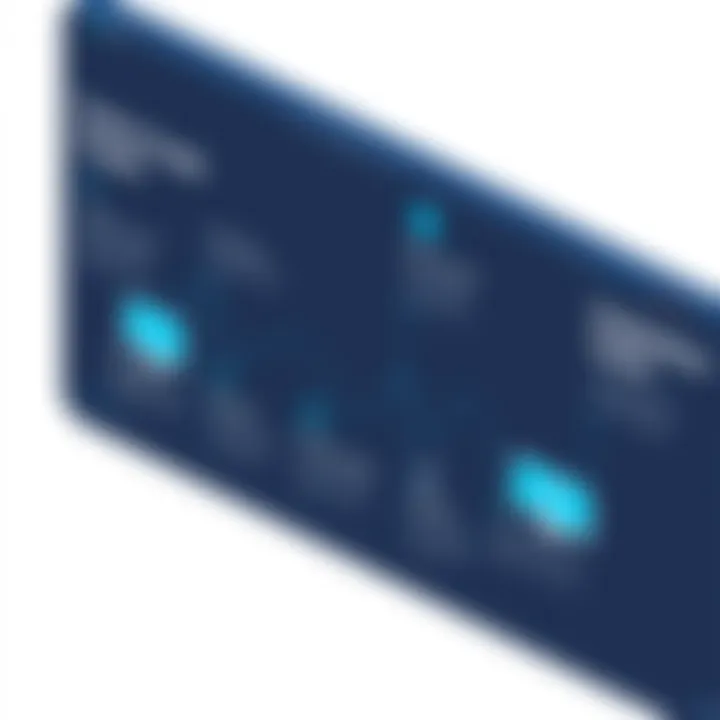 Future aspirations and goals of the Suitedash platform