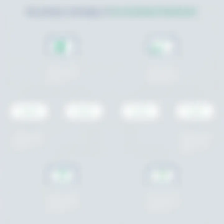 Key phases in the strategic development of Suitedash