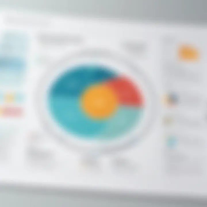 Visual diagram of requirements analysis