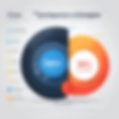 Graph illustrating user satisfaction across CRM platforms