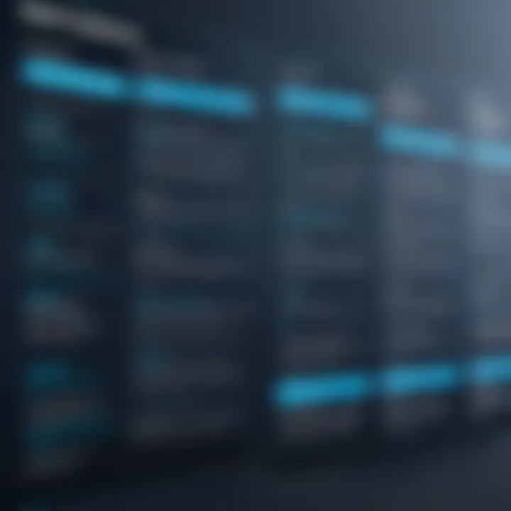 Comparison chart showcasing advantages and challenges of the mark system