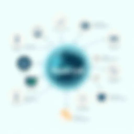 Think Cell User Interface Features User interface of Think Cell showcasing its features