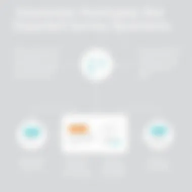 Common Formats for Exported Survey Questions Infographic summarizing common formats for exported survey questions