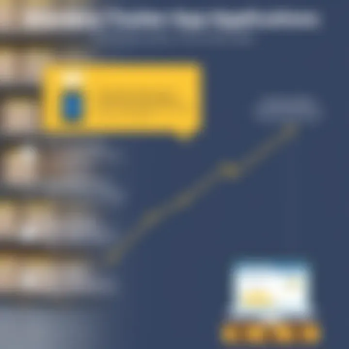 Graph showcasing benefits of using inventory tracker apps