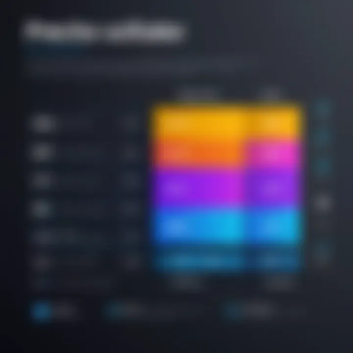 Graph showing Givelify fee structure comparison