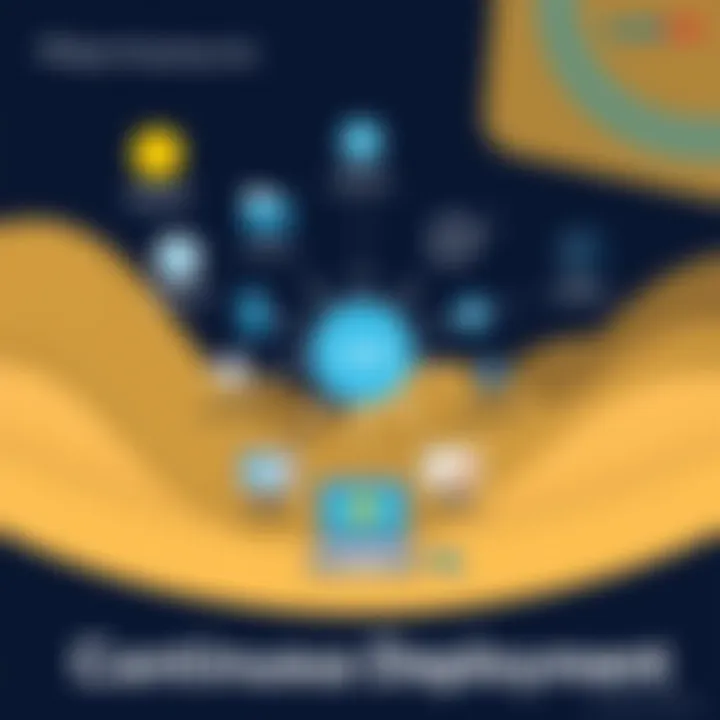 Best Practices for Continuous Deployment Diagram of best practices and tools for effective continuous deployment