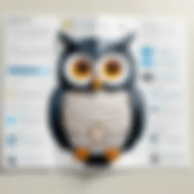 Feature breakdown of Hootsuite plans