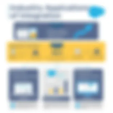 Industry Applications of Integration Infographic showcasing industry-specific applications of the integration