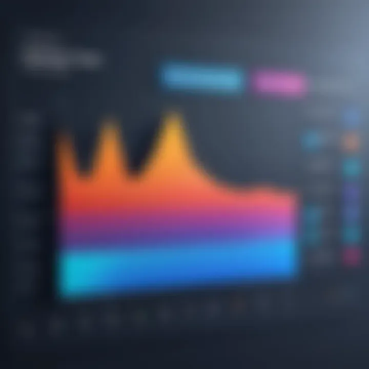 Resource allocation chart for construction projects