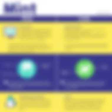 Pros and Cons of Mint Budgeting Tool Comparison chart showing pros and cons of using the Mint app