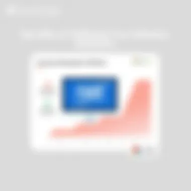 Benefits of Utilizing Free Software Solutions Graph showcasing the benefits of inventory management software