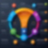 Visual representation of product lifecycle stages