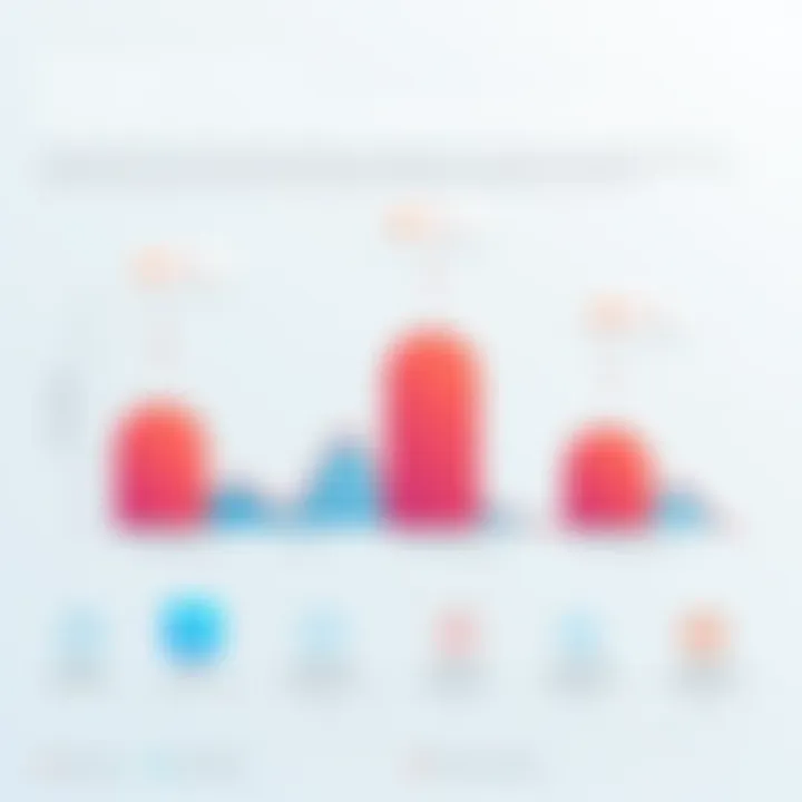 Emerging Trends in Project Management Solutions Graph showing emerging trends in project management solutions
