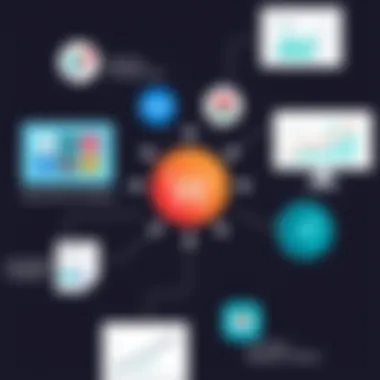 Key Features of Project Management Software Visual representation of project management software features