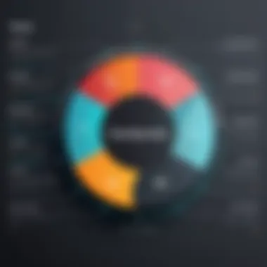 Graph showing user satisfaction with Notion's value proposition