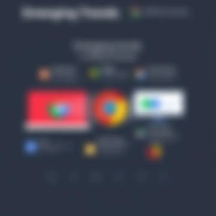 Emerging Trends in Official Chrome Infographic highlighting emerging trends related to Official Chrome.