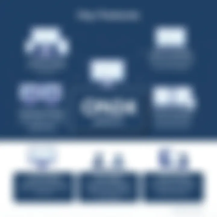 Infographic displaying ON24's features