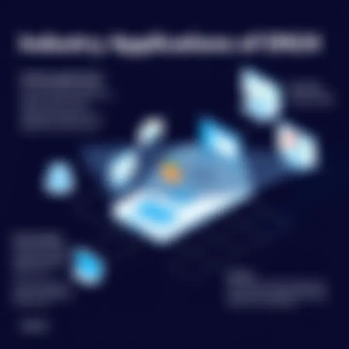 Diagram of industry applications for ON24