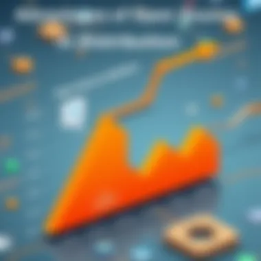 Graph showing benefits of open source solutions in distribution